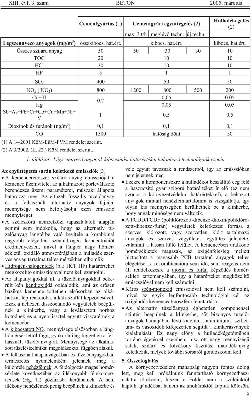 05 0,2 Hg 0,05 0,05 Sb+As+Pb+Cr+Co+Cu+Mn+Ni+ 1 0,5 0,5 V Dioxinok és furánok (ng/m 3 ) 0,1 0,1 0,1 CO 1500 hatóság dönt 50 (1) A 14/2001 KöM-EüM-FVM rendelet szerint. (2) A 3/2002. (II. 22.