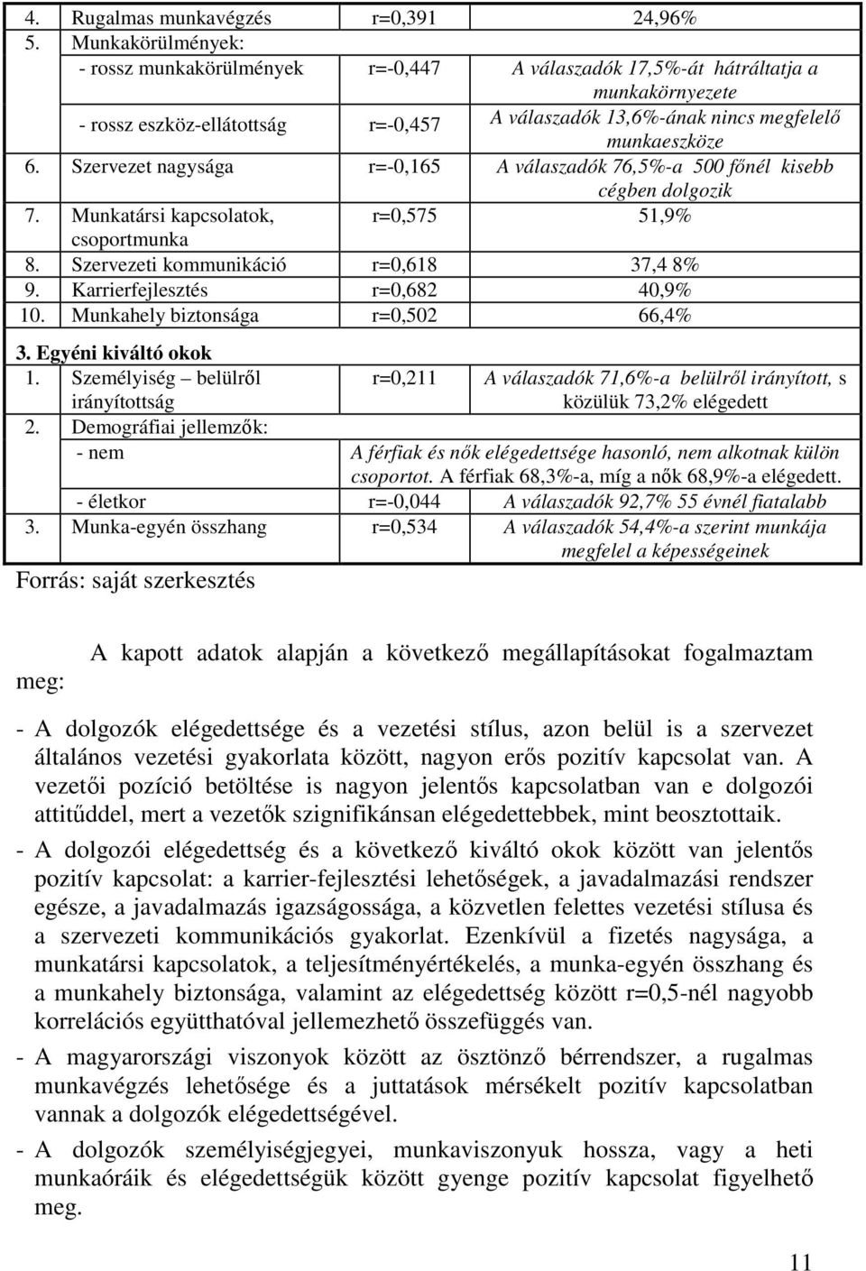 Szervezet nagysága r=-0,165 A válaszadók 76,5%-a 500 főnél kisebb cégben dolgozik 7. Munkatársi kapcsolatok, r=0,575 51,9% csoportmunka 8. Szervezeti kommunikáció r=0,618 37,4 8% 9.