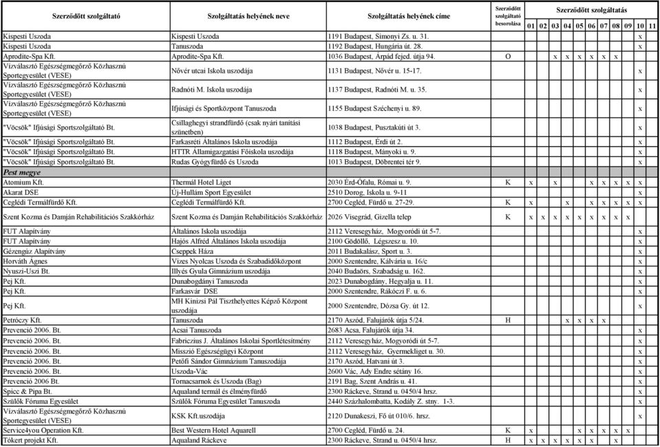 x Vízválasztó Egészségmegőrző Közhasznú Sportegyesület (VESE) Radnóti M. Iskola uszodája 1137 Budapest, Radnóti M. u. 35.