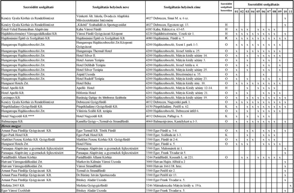 H x x x x x x x Hajdúböszörményi Városgazdálkodási Kft. Városi Fürdő Gyógyászati Központ 4220 Hajdúböszörmény, Uzsok tér 1. H x x x x x x x x x Hajdúnánási Építő és Szolgáltató Kft.