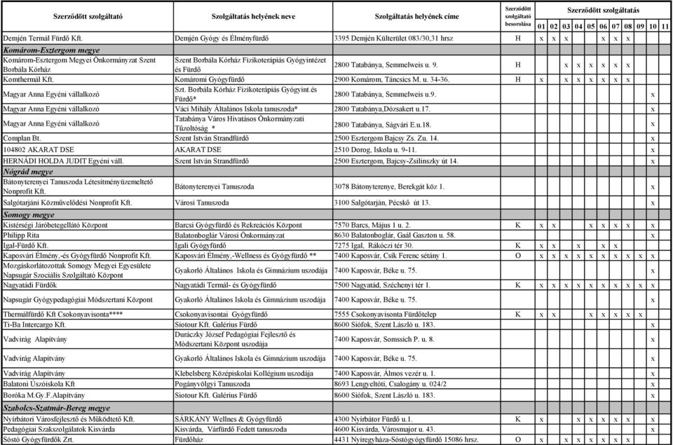 Borbála Kórház és Fürdő 2800 Tatabánya, Semmelweis u. 9. H x x x x x x Komthermál Kft. Komáromi Gyógyfürdő 2900 Komárom, Táncsics M. u. 34-36. H x x x x x x x Magyar Anna Egyéni vállalkozó Szt.