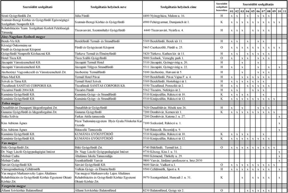 K x x x x x x x x x x Rehabilitációs Team Szolgáltató Korlolt Felelősségű Társaság Tiszavasvári, Szentmihályi Gyógyfürdő 4440 Tiszavasvári, Nyárfa u. 4. H x x x x x x x Jász-Nagykun-Szolnok megye Berek-Víz Kft.