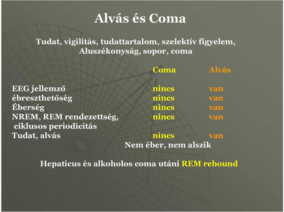 nincs van Éberség nincs van NREM, REM rendezettség, nincs van ciklusos