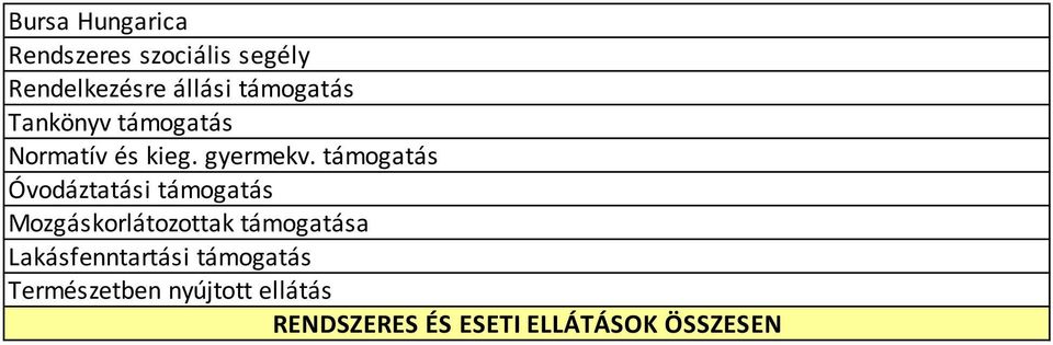 támogatás Óvodáztatási támogatás Mozgáskorlátozottak támogatása