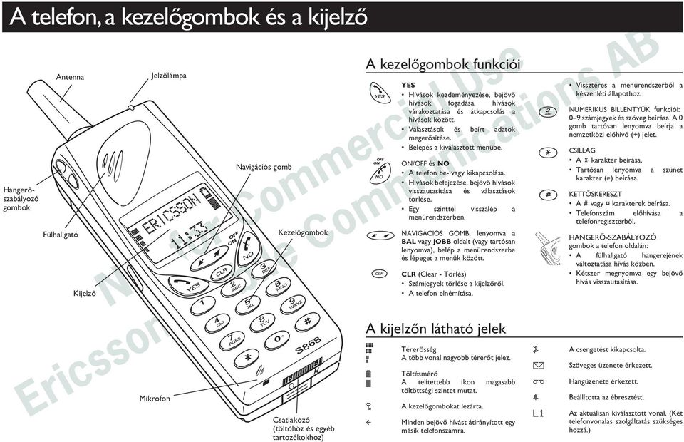 Hívások befejezése, bejövõ hívások visszautasítása és választások törlése. Egy szinttel visszalép a menürendszerben.