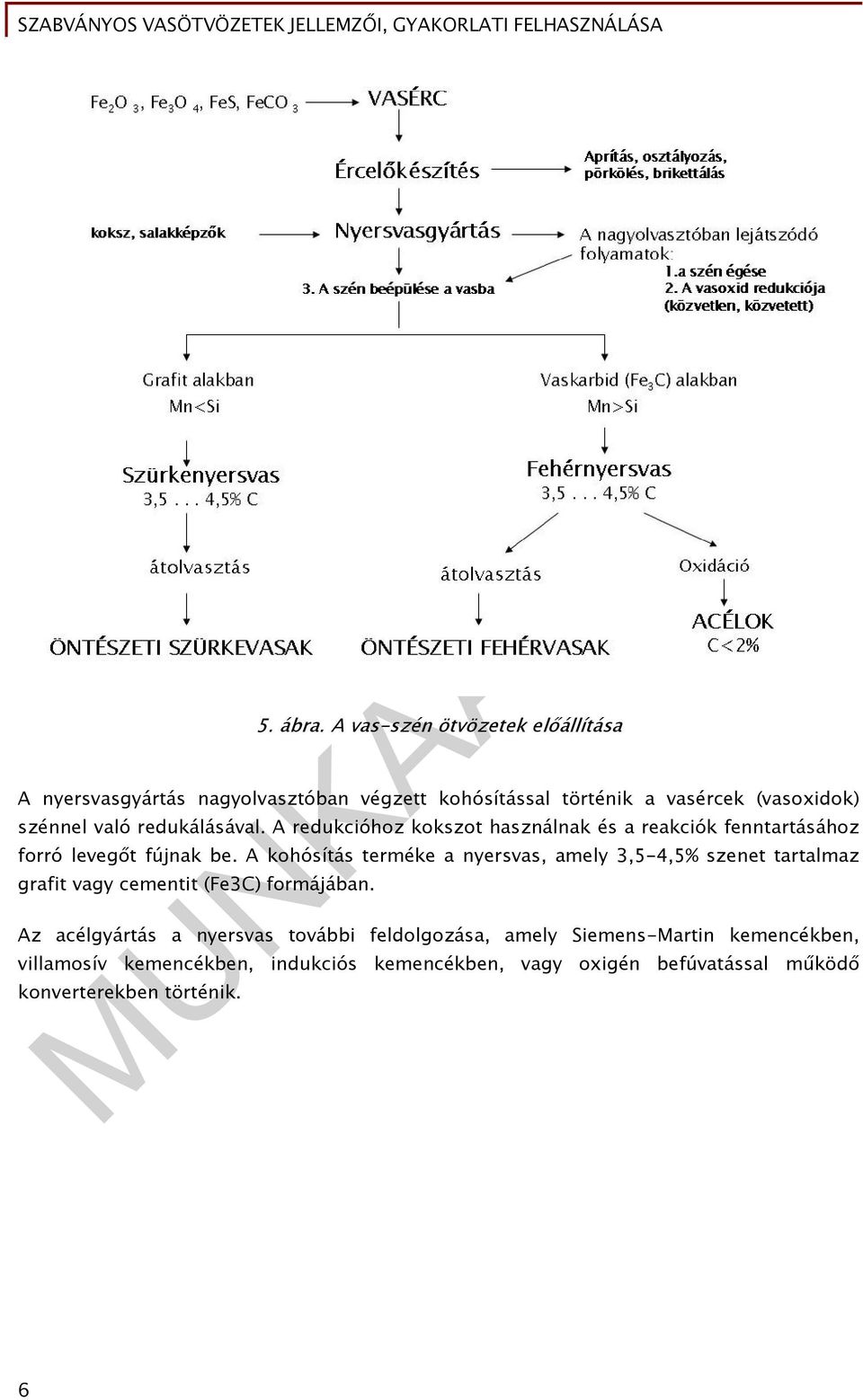 redukálásával. A redukcióhoz kokszot használnak és a reakciók fenntartásához forró levegőt fújnak be.