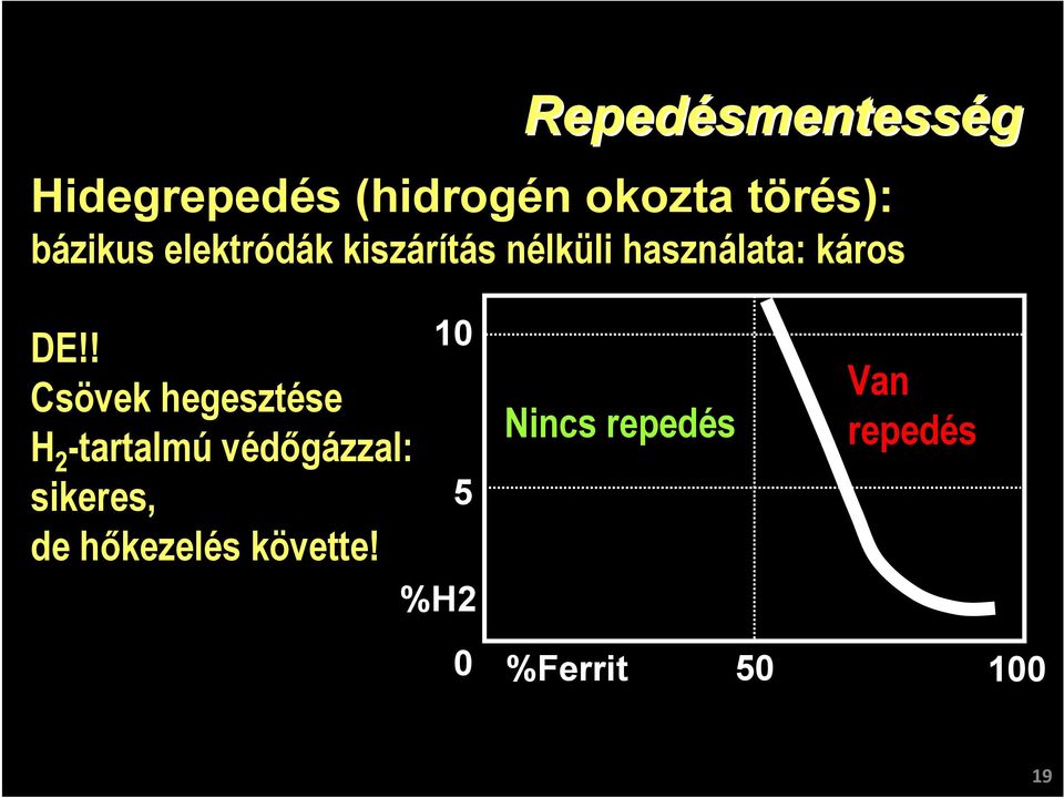 ! Csövek hegesztése H 2 -tartalmú védőgázzal: sikeres, de