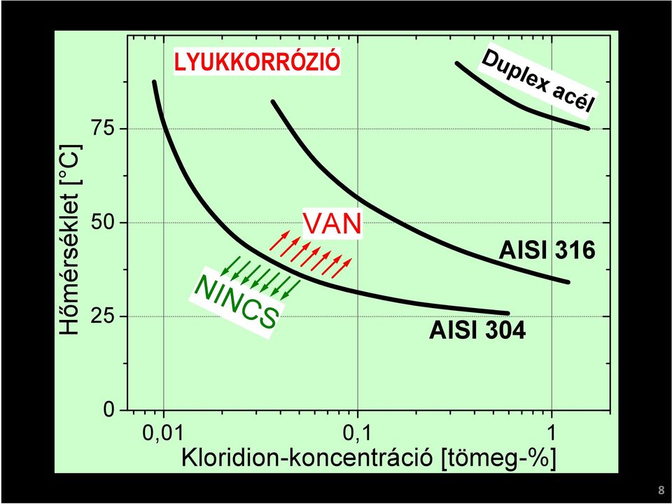 VAN AISI 304 AISI 316 0 0,01