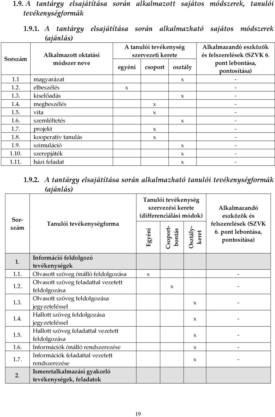 kiselőadás 1.4. megbeszélés 1.5. vita 1.6. szemléltetés 1.7. projekt 1.8. kooperatív tanulás 1.9. szimuláció 1.10. szerepjáték 1.11. házi feladat Sorszám 1.9.2.