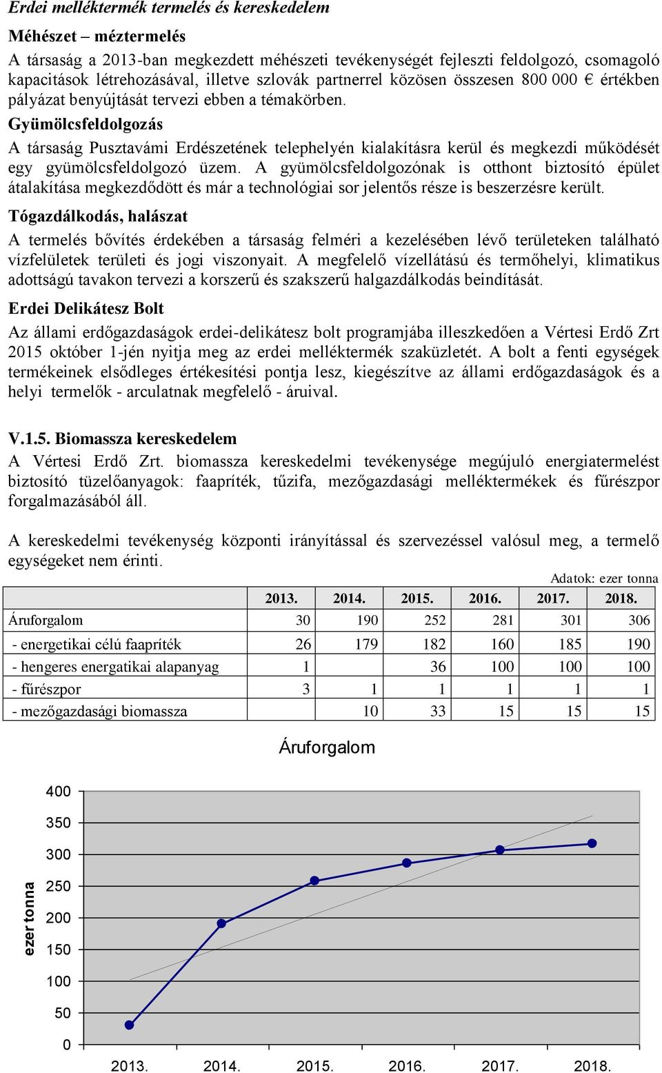 Gyümölcsfeldolgozás A társaság Pusztavámi Erdészetének telephelyén kialakításra kerül és megkezdi működését egy gyümölcsfeldolgozó üzem.