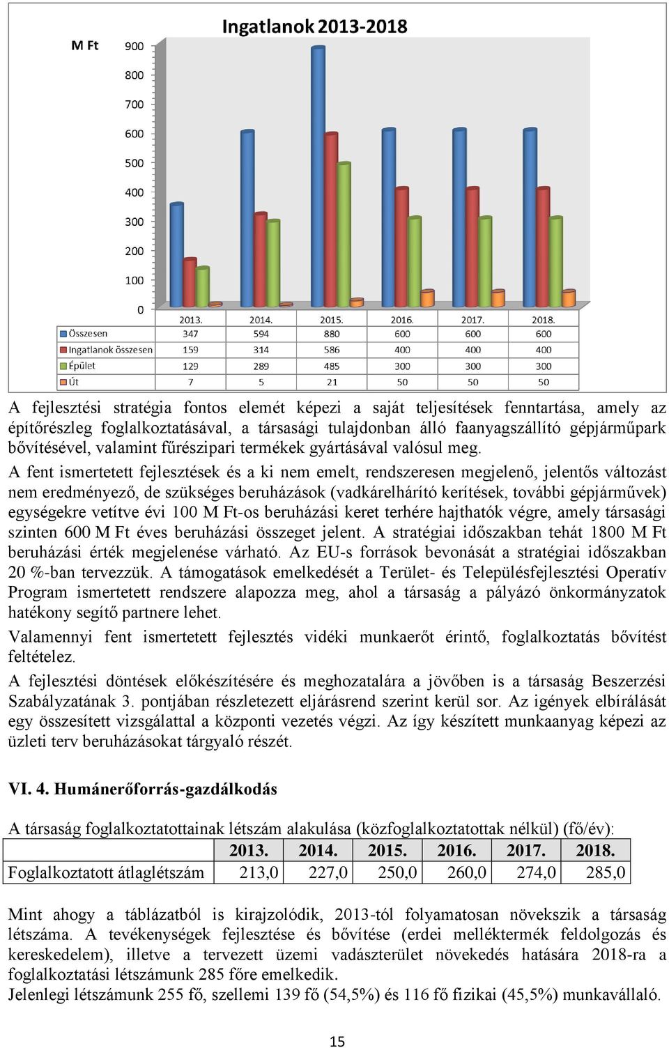 A fent ismertetett fejlesztések és a ki nem emelt, rendszeresen megjelenő, jelentős változást nem eredményező, de szükséges beruházások (vadkárelhárító kerítések, további gépjárművek) egységekre