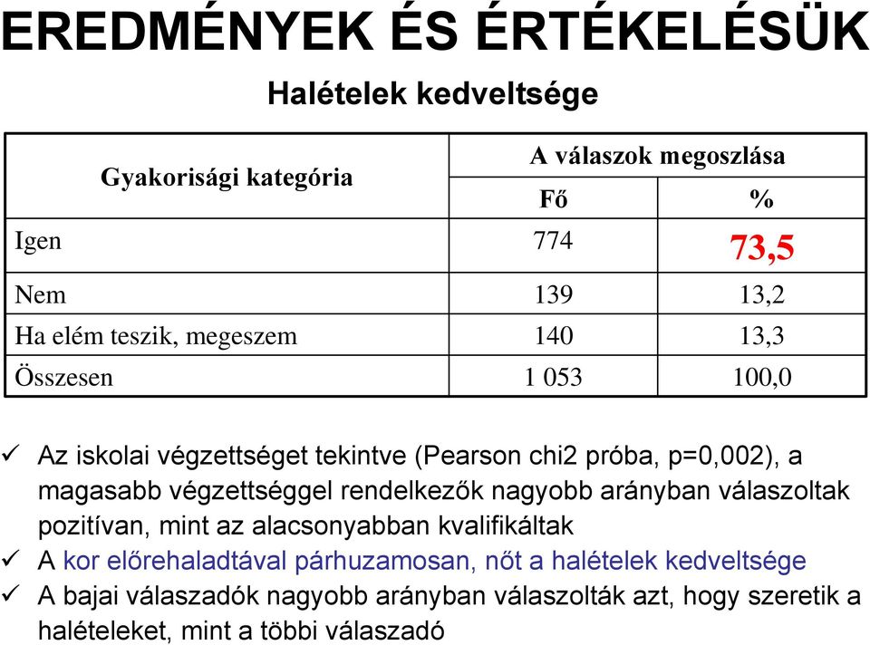 végzettséggel rendelkezők nagyobb arányban válaszoltak pozitívan, mint az alacsonyabban kvalifikáltak A kor előrehaladtával