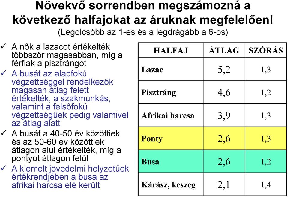 magasan átlag felett értékelték, a szakmunkás, valamint a felsőfokú végzettségűek pedig valamivel az átlag alatt A busát a 40-50 év közöttiek és az 50-60 év közöttiek