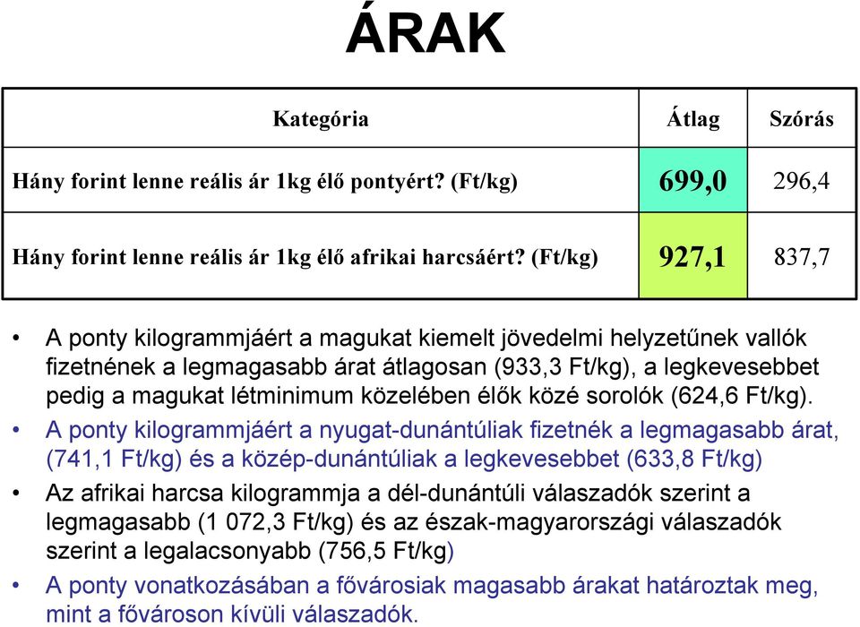 élők közé sorolók (624,6 Ft/kg).