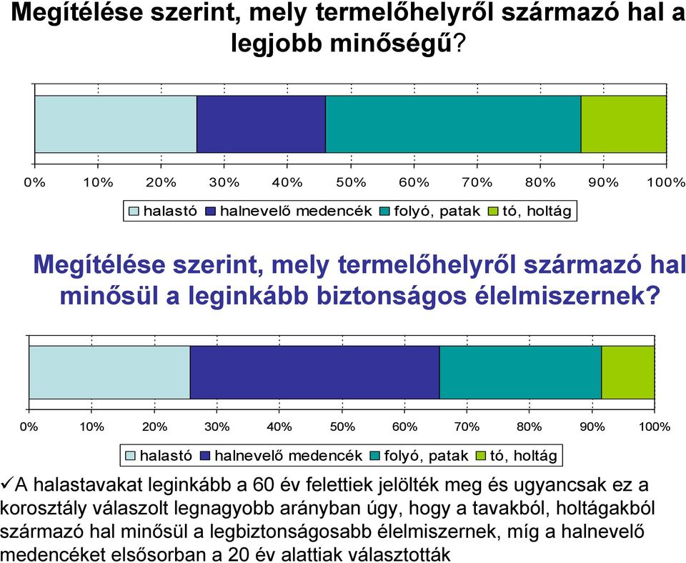 leginkább biztonságos élelmiszernek?