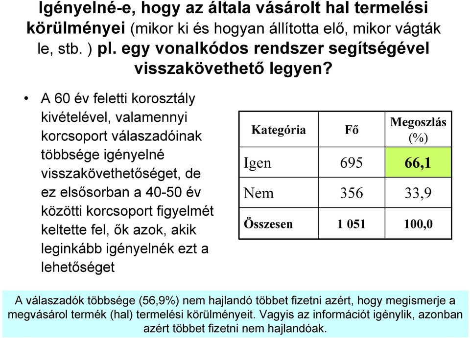 A 60 év feletti korosztály kivételével, valamennyi korcsoport válaszadóinak többsége igényelné visszakövethetőséget, de ez elsősorban a 40-50 év közötti korcsoport figyelmét