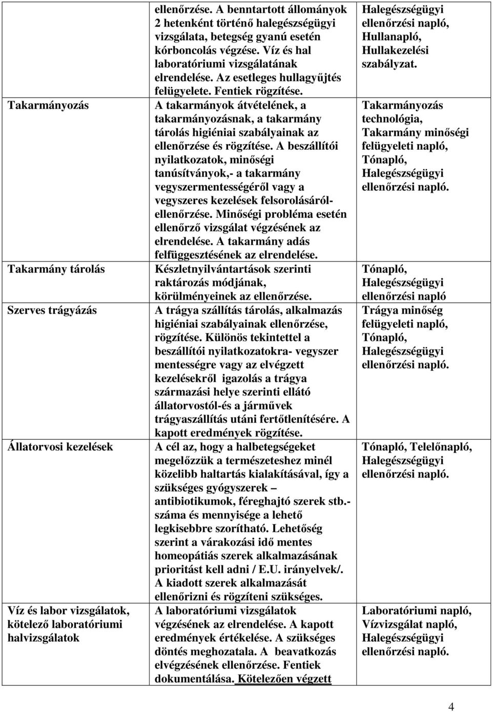 Az esetleges hullagyűjtés felügyelete. Fentiek rögzítése. A takarmányok átvételének, a takarmányozásnak, a takarmány tárolás higiéniai szabályainak az ellenőrzése és rögzítése.