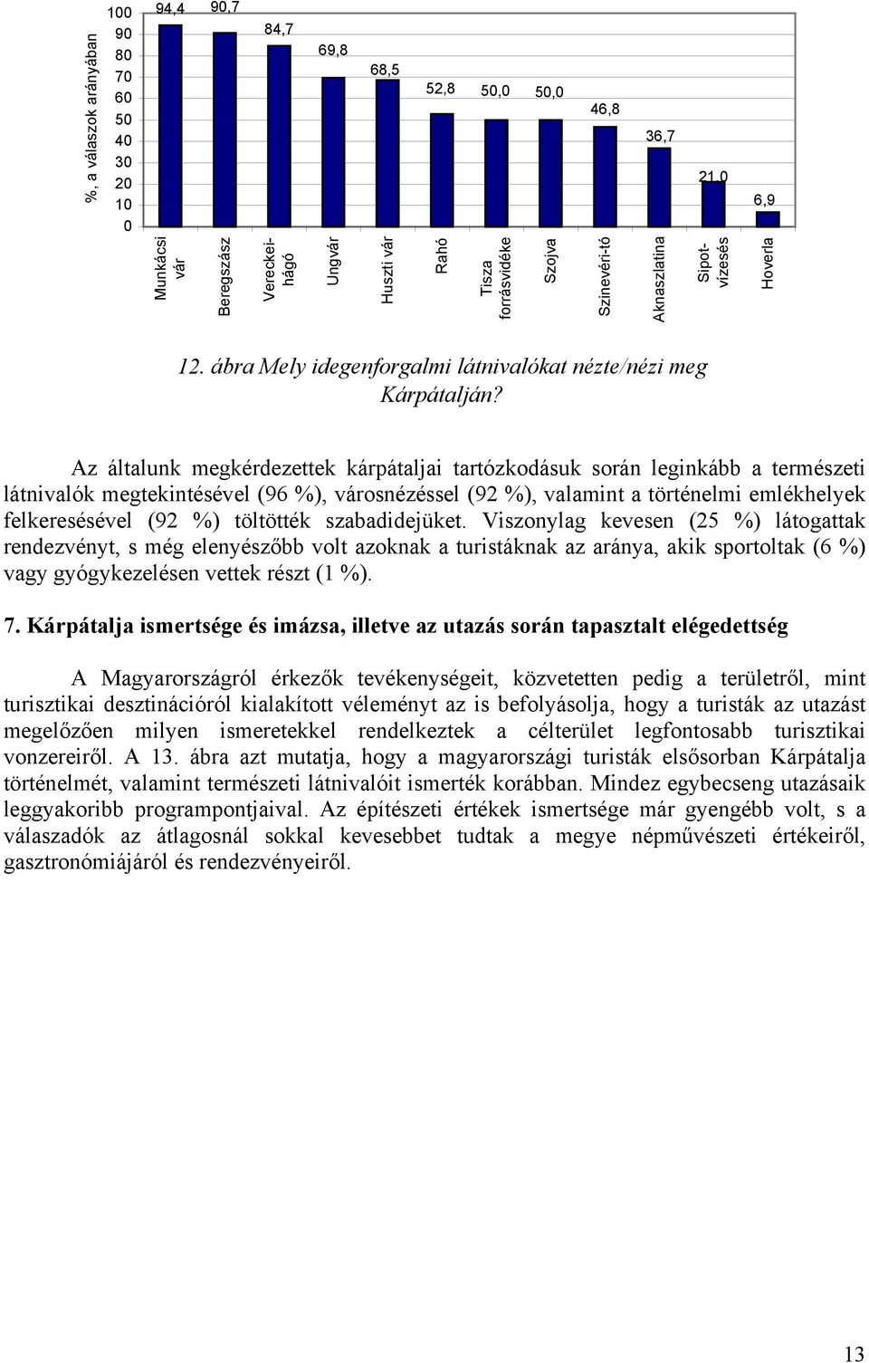 Az általunk megkérdezettek kárpátaljai tartózkodásuk során leginkább a természeti látnivalók megtekintésével (96 %), városnézéssel (92 %), valamint a történelmi emlékhelyek felkeresésével (92 %)