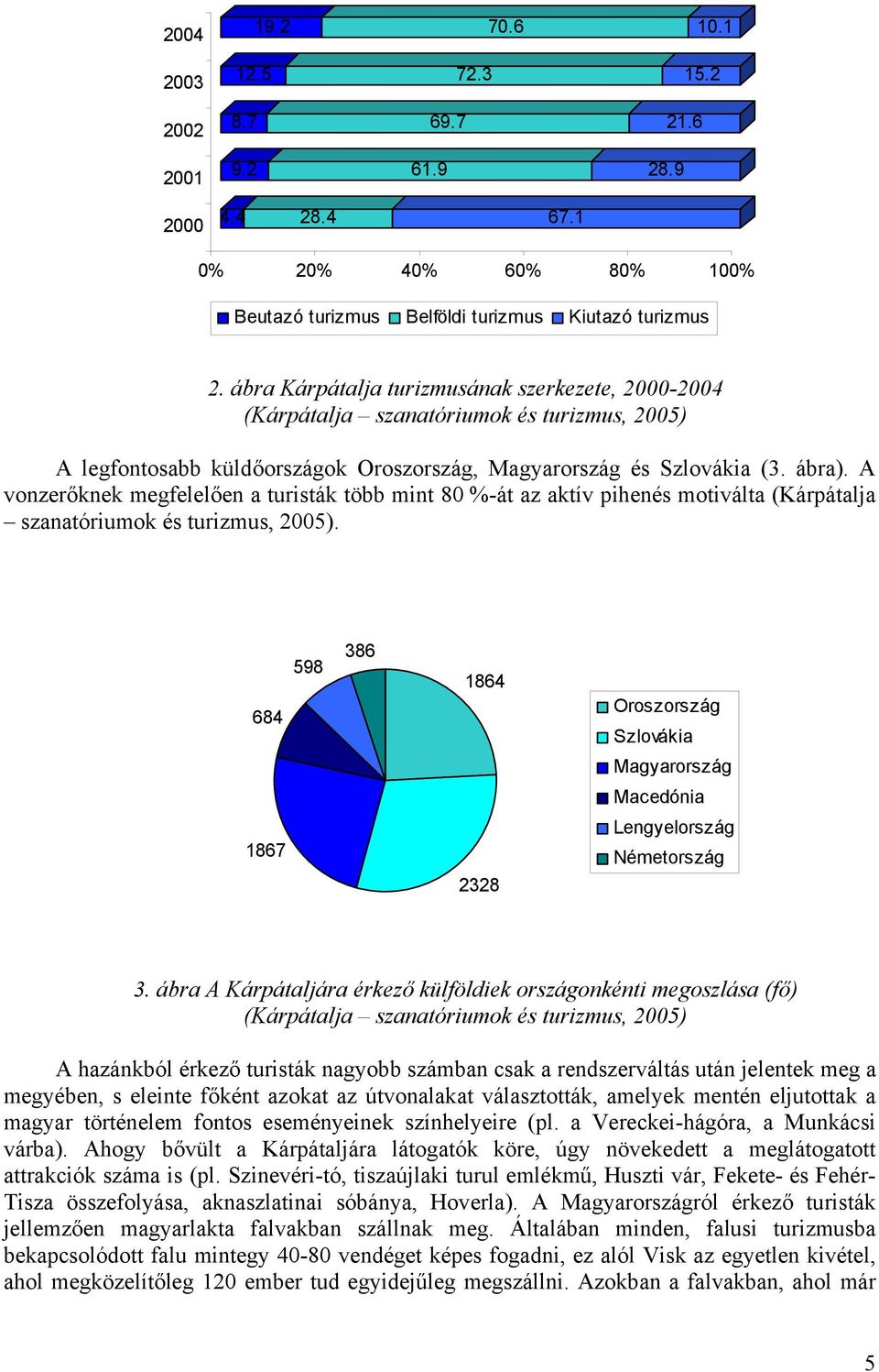 A vonzerőknek megfelelően a turisták több mint 8 %-át az aktív pihenés motiválta (Kárpátalja szanatóriumok és turizmus, 25).