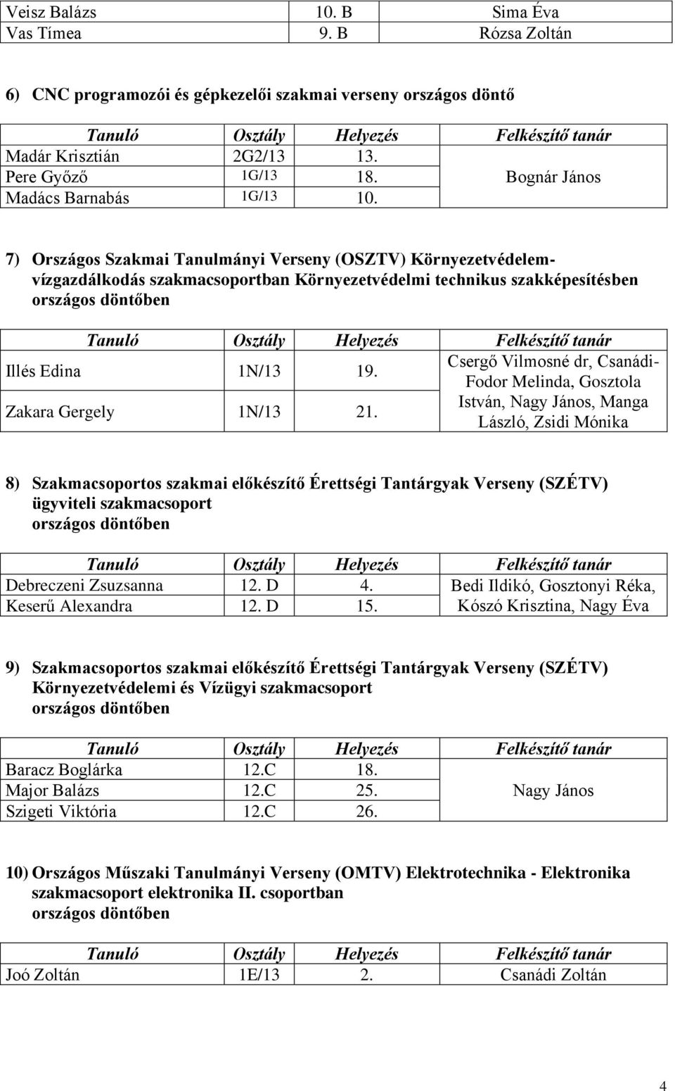 Csergő Vilmosné dr, Csanádi- Fodor Melinda, Gosztola Zakara Gergely 1N/13 21.