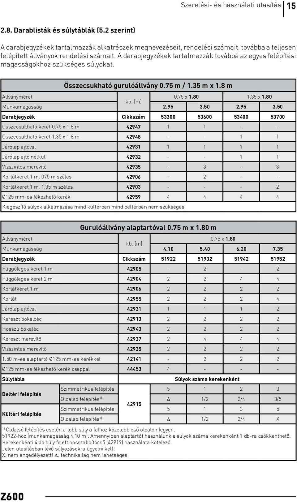 A darabjegyzékek tartalazzák továbbá az egyes felépítési agasságokhoz szükséges súlyokat. Összecsukható gurulóállvány 0.75 / 1.35 x 1.8 Állványéret 0.75 x 1.35 x kb. [] Munkaagasság 2.95 3.