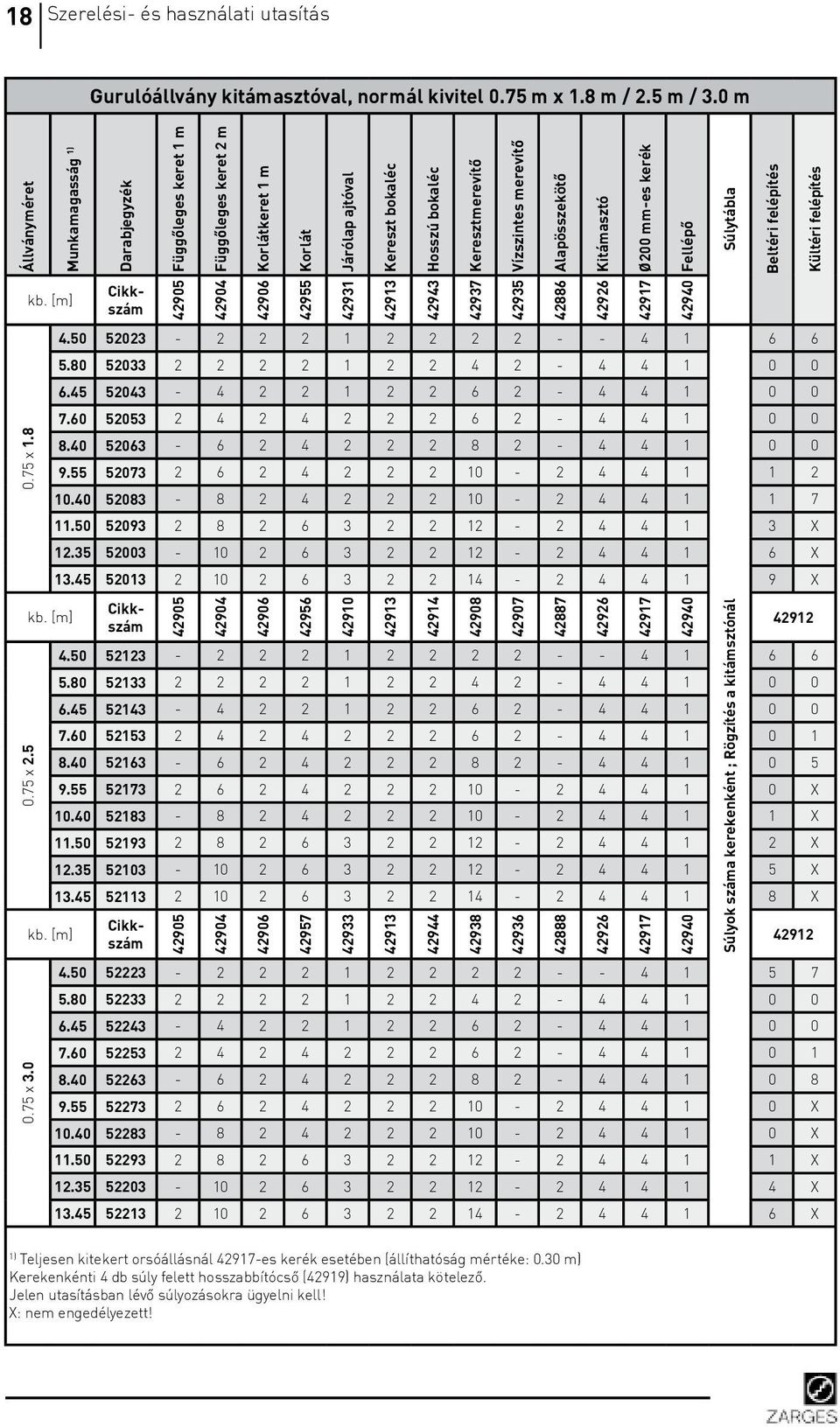 50 52023-2 2 2 1 2 2 2 2 - - 4 1 Kereszt bokaléc 42913 Hosszú bokaléc 42943 Kereszterevítõ 42937 Vízszintes erevítõ 42935 Alapösszekötõ 42886 Kitáasztó 42926 Ø200 -es kerék 42917 Fellépõ 42940 tábla