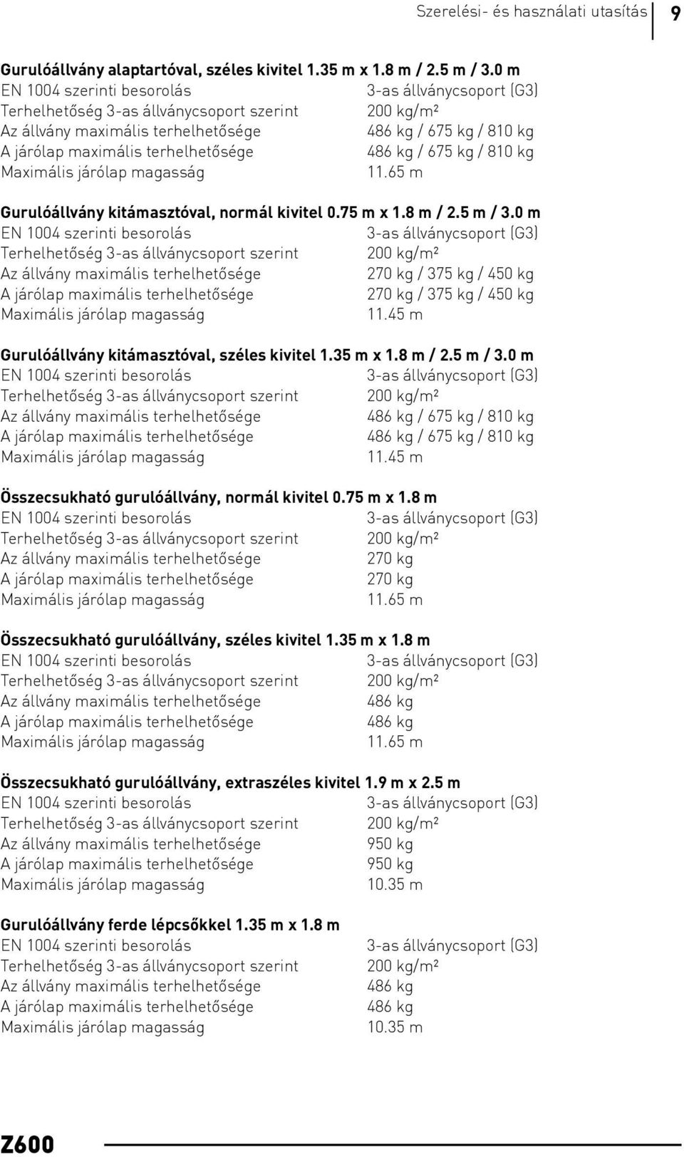 810 Maxiális járólap agasság 11.65 Gurulóállvány kitáasztóval, norál kivitel 0.75 x 1.8 / 2.5 / 3.