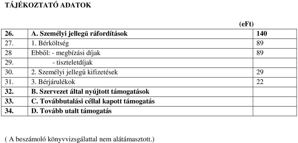 3. Bérjárulékok 22 32. B. Szervezet által nyújtott támogatások 33. C.