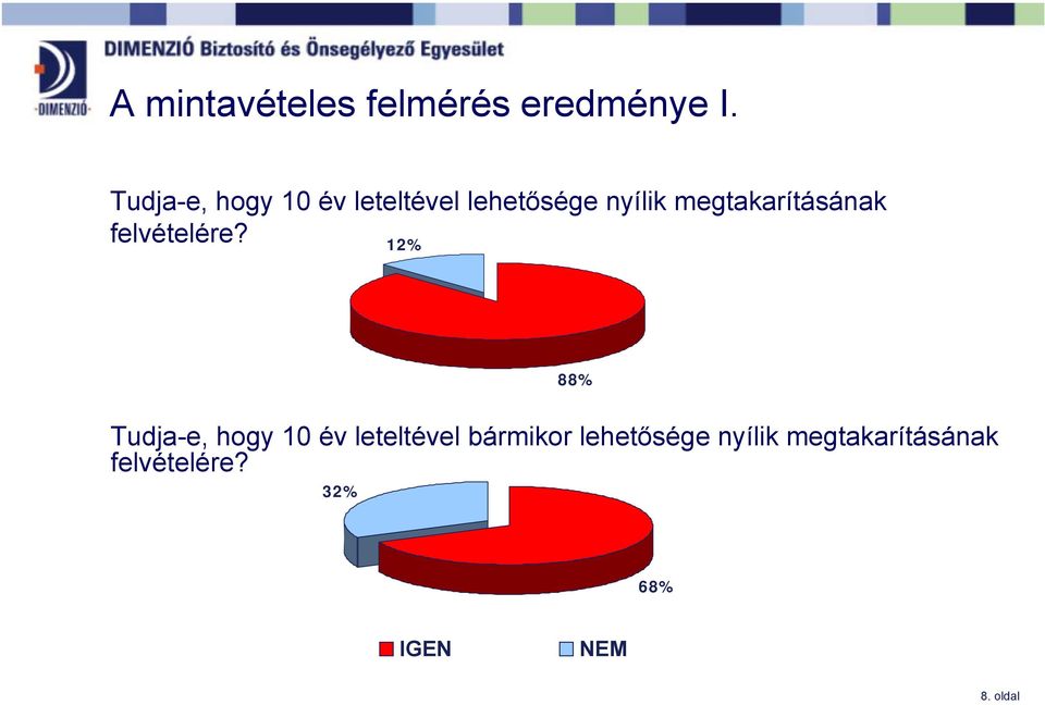 megtakarításának felvételére?