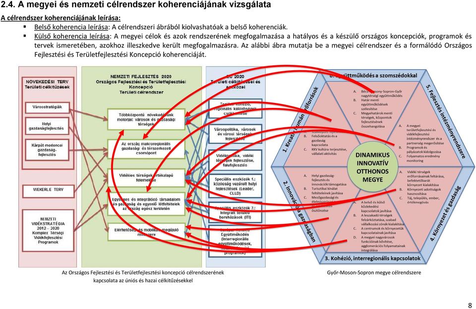 Külső koherencia leírása: A megyei célok és azok rendszerének megfogalmazása a hatályos és a készülő országos koncepciók, programok és tervek ismeretében, azokhoz