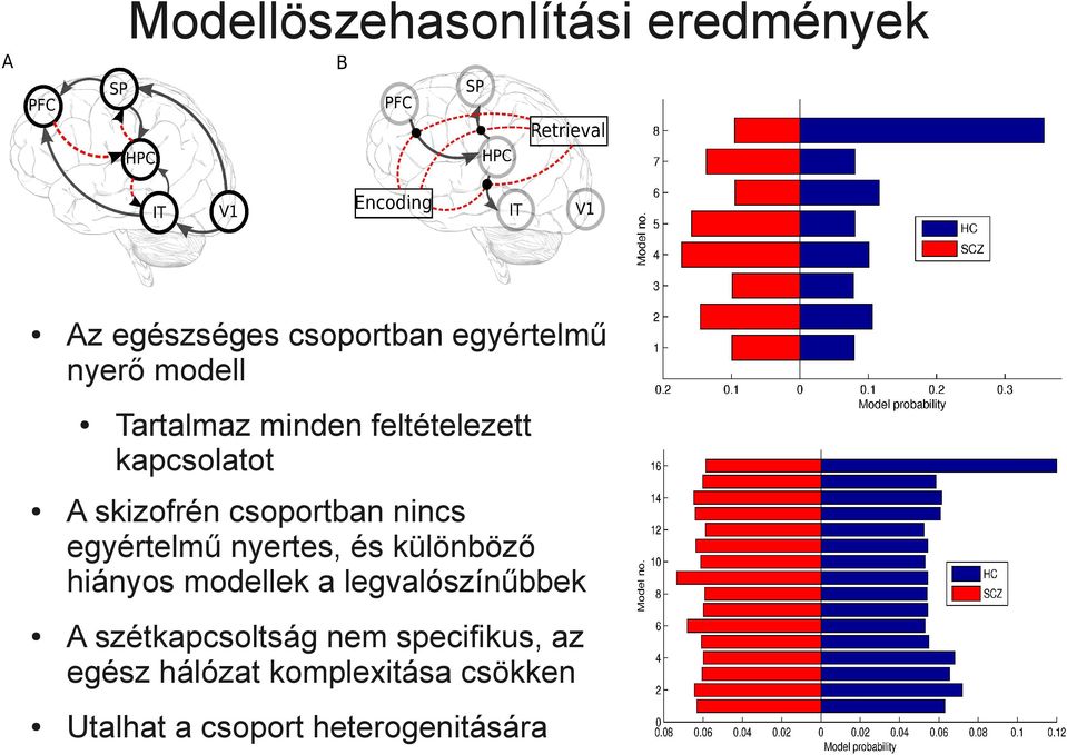 nyertes, és különböző hiányos modellek a legvalószínűbbek A szétkapcsoltság nem