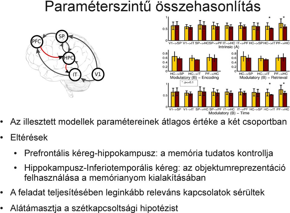 Hippokampusz-Inferiotemporális kéreg: az objektumreprezentáció felhasználása a memórianyom