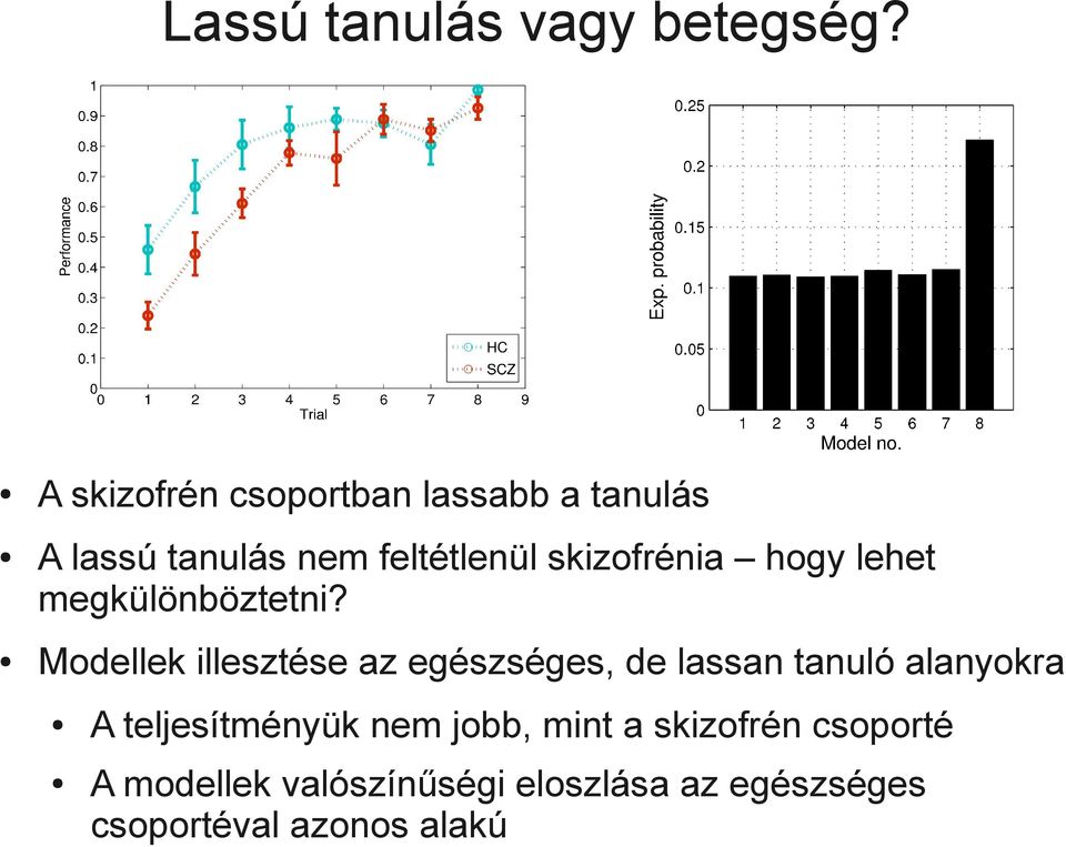 skizofrénia hogy lehet megkülönböztetni?