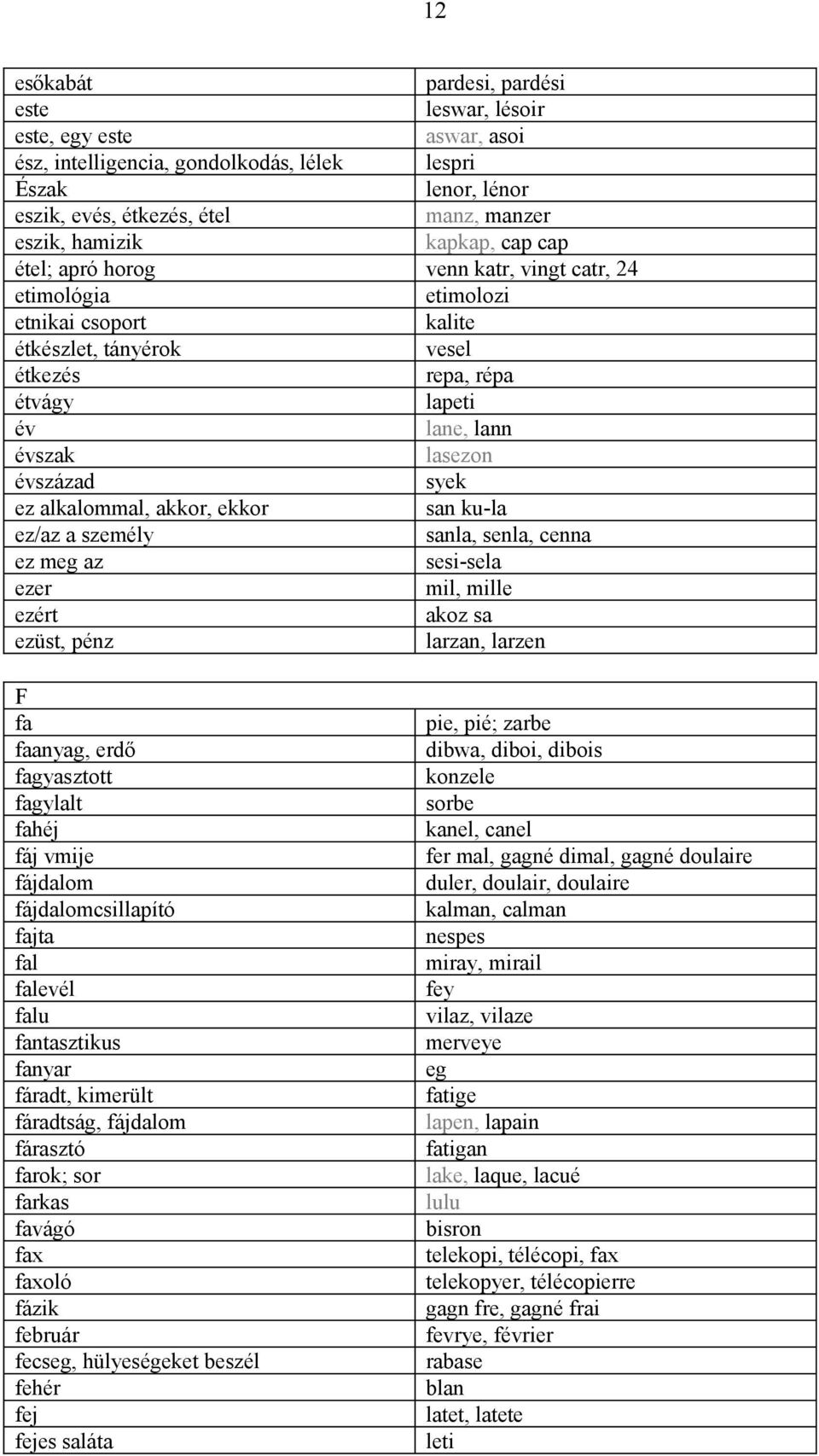 syek ez alkalommal, akkor, ekkor san ku-la ez/az a személy sanla, senla, cenna ez meg az sesi-sela ezer mil, mille ezért akoz sa ezüst, pénz larzan, larzen F fa faanyag, erdő fagyasztott fagylalt