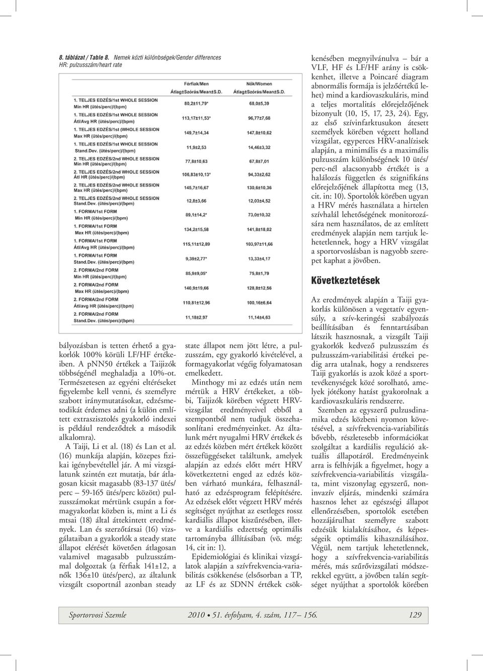 Minthogy mi az edzés után nem mértük a HRV értékeket, a többi, Taijizók körében végzett HRVvizsgálat eredményeivel ebbôl a szempontból nem tudjuk összehasonlítani eredményeinket.
