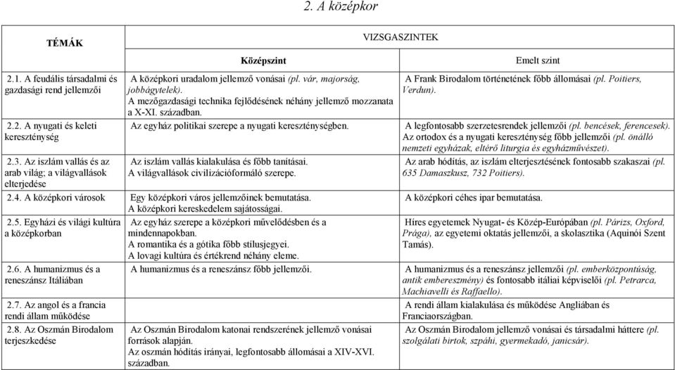 A mezıgazdasági technika fejlıdésének néhány jellemzı mozzanata a X-XI. században. A Frank Birodalom történetének fıbb állomásai (pl. Poitiers, Verdun).