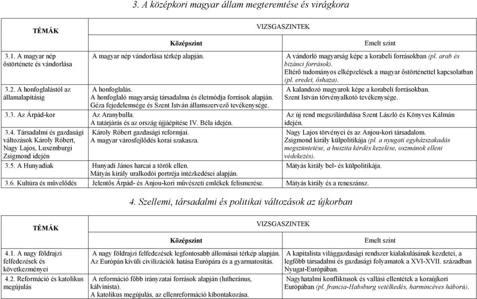 A honfoglaló magyarság társadalma és életmódja források alapján. Géza fejedelemsége és Szent István államszervezı tevékenysége. 3.3. Az Árpád-kor Az Aranybulla.