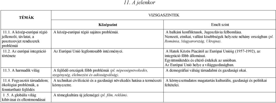 A Hatok Közös Piacától az Európai Unióig (1957-1992), az integráció fıbb állomásai. Együttmőködés és eltérı érdekek az unióban. Az Európai Unió helye a világgazdaságban. 11.3.