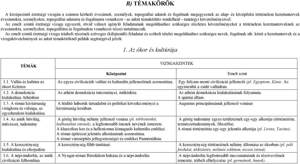 Az emelt szintő érettségi vizsga egyszerő, rövid választ igénylı feladatainak megoldásához szükséges részletes követelményeket a történelem kerettanterveknek az évszámokra, személyekre, topográfiára