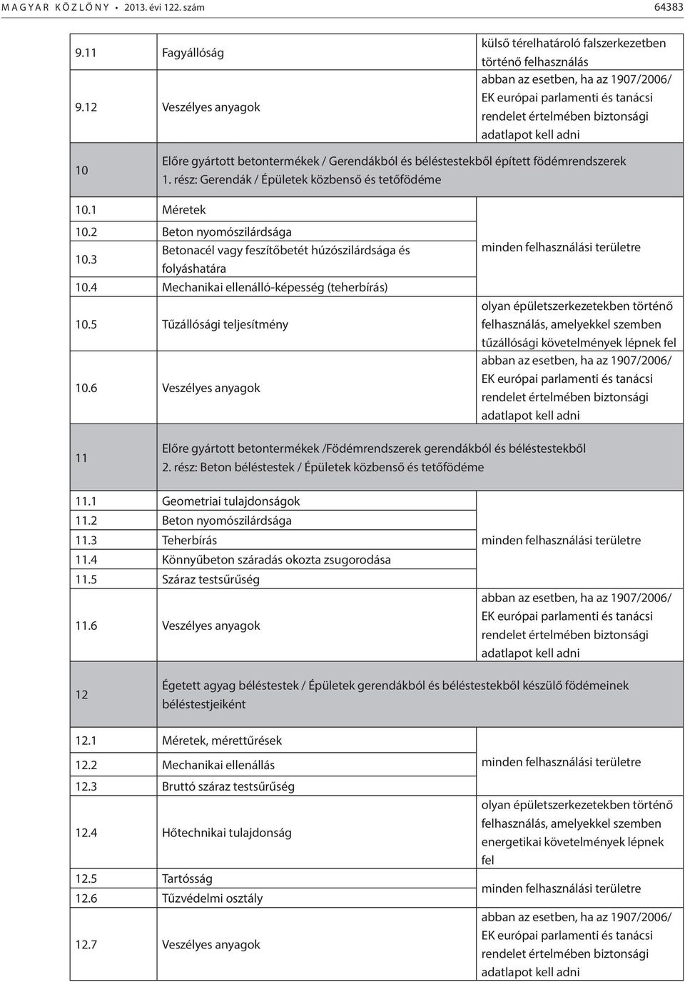 födémrendszerek 1. rész: Gerendák / Épületek közbenső és tetőfödéme 10.1 Méretek 10.2 Beton nyomószilárdsága 10.3 Betonacél vagy feszítőbetét húzószilárdsága és folyáshatára 10.