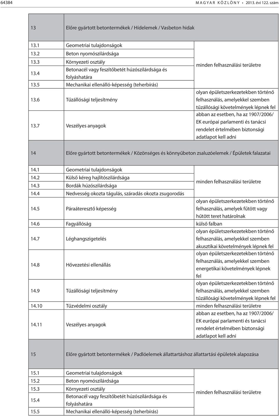 7 Veszélyes anyagok olyan épületszerkezetekben történő felhasználás, amelyekkel szemben tűzállósági követelmények lépnek fel abban az esetben, ha az 1907/2006/ 14 Előre gyártott betontermékek /