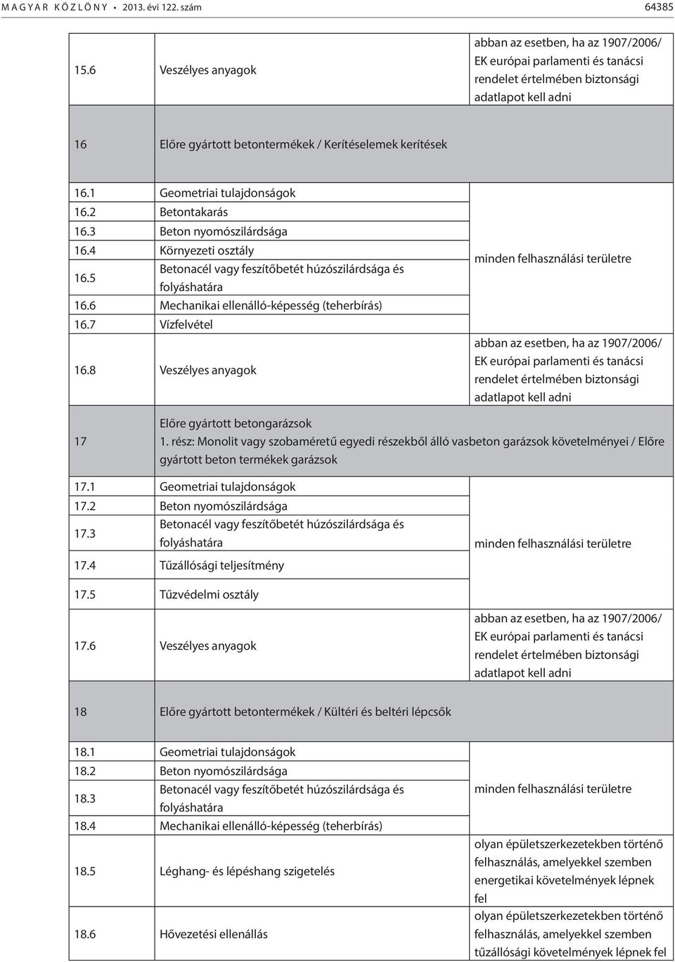 6 Mechanikai ellenálló-képesség (teherbírás) 16.7 Vízfelvétel 16.8 Veszélyes anyagok abban az esetben, ha az 1907/2006/ 17 Előre gyártott betongarázsok 1.