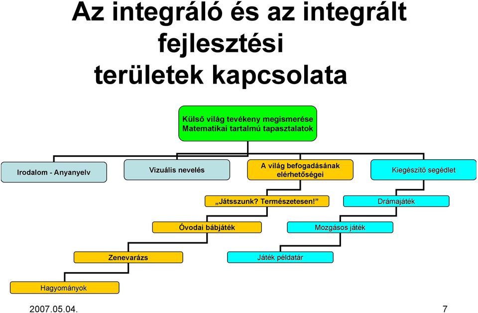 világ befogadásának elérhetőségei Kiegész szítő segédlet Játsszunk? Természetesen!