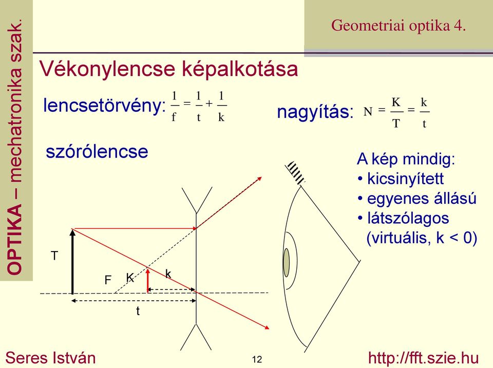 kicsinyített egyenes állású látszólagos