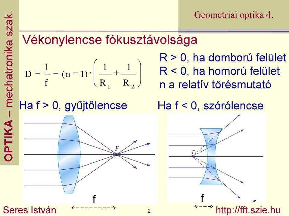 0, ha homorú felület n a relatív törésmutató Ha f <