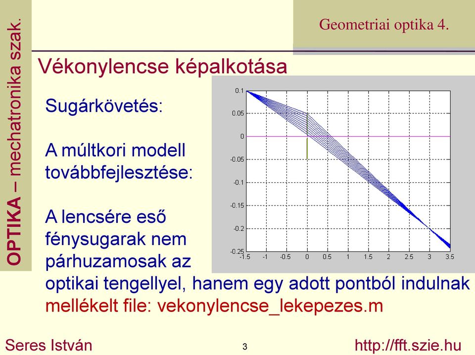 tengellyel, hanem egy adott pontból indulnak mellékelt