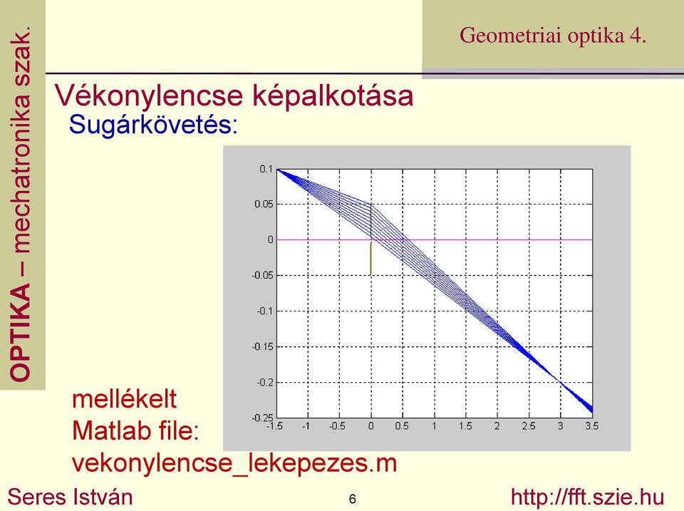 vekonylencse_lekepezes.