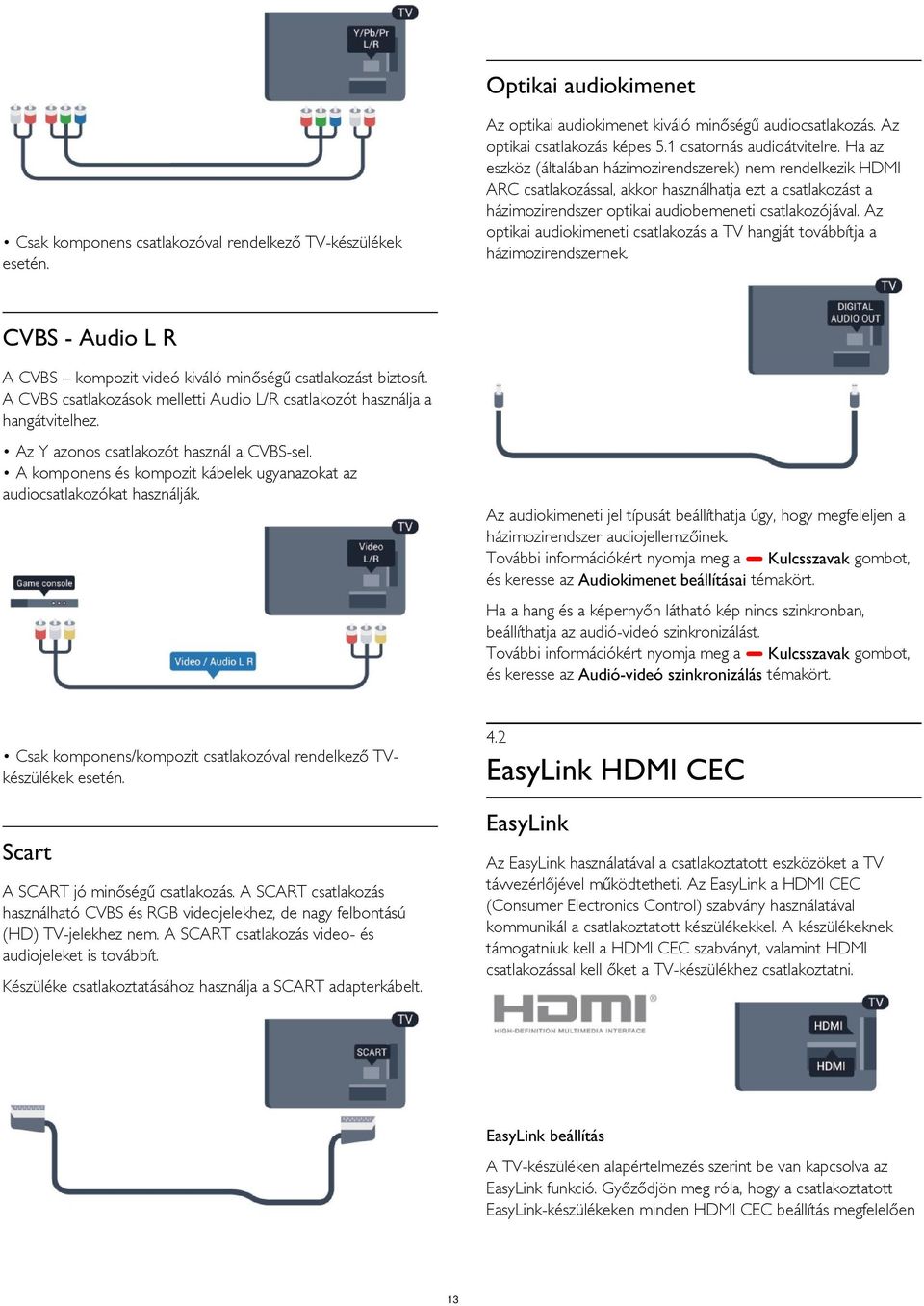 Az optikai audiokimeneti csatlakozás a TV hangját továbbítja a házimozirendszernek. Csak komponens csatlakozóval rendelkező TV-készülékek esetén.