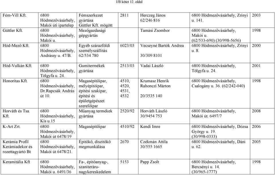 mögött Mezőgazdasági gépgyártás Egyéb szárazföldi személyszállítás 62/534 780 2811 Herczeg János 62/246 816 Tamási Zsombor 6023/03 Vecseyné Bartók Andrea 30/309 8101 6800 Hódmezővásárhely, Zrínyi u.