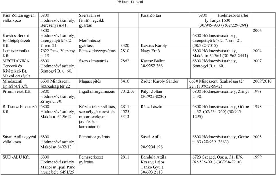 6630 Mindszent, Építőipari Kft. Szabadság tér 22 Priminveszt Kft. 6800 Hódmezővásárhely, Zrínyi u. 30. R-Transz Fuvarozó Kft. 6800 Hódmezővásárhely, Makói u.